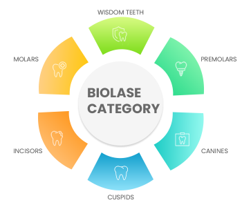 lg tech biolose category (2)